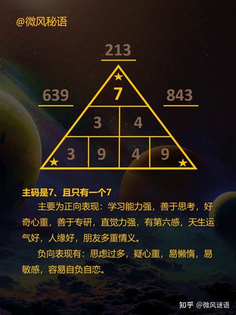 7号人五行|生命密码解读详细版 